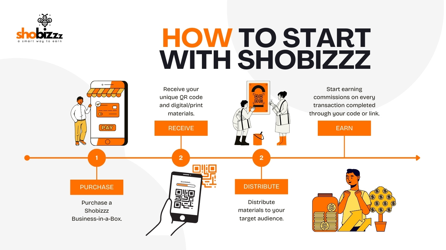 Shobizzz Pitch Deck